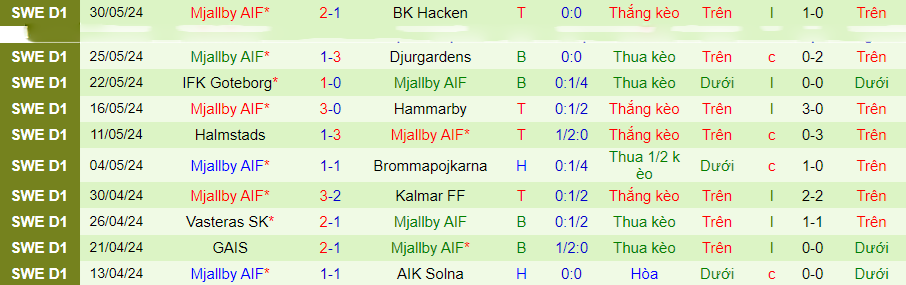 Nhận định Varnamo vs Mjallby, 21h30 ngày 2/6 - Ảnh 1