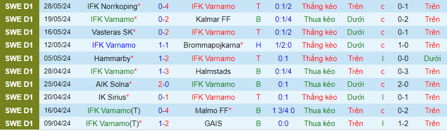 Nhận định Varnamo vs Mjallby, 21h30 ngày 2/6 - Ảnh 2