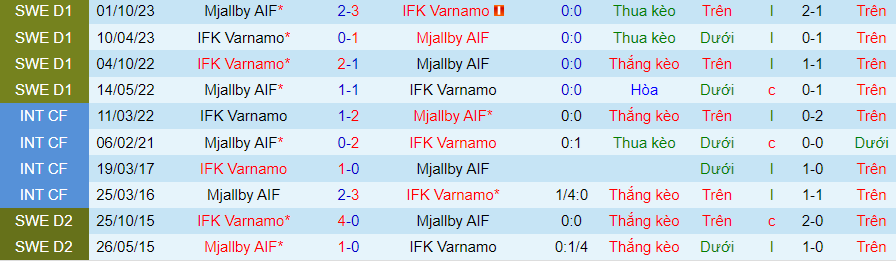 Nhận định Varnamo vs Mjallby, 21h30 ngày 2/6 - Ảnh 3