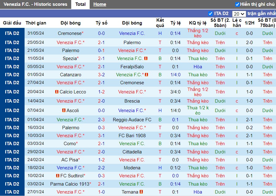 Nhận định Venezia F.C. vs Cremonese, 1h30 ngày 03/06 - Ảnh 1