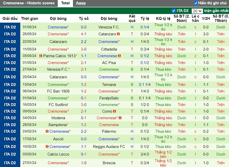 Nhận định Venezia F.C. vs Cremonese, 1h30 ngày 03/06 - Ảnh 2