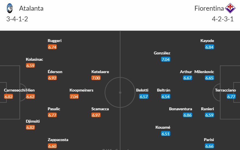 Soi kèo phạt góc Atalanta vs Fiorentina, 22h59 ngày 02/06 - Ảnh 3