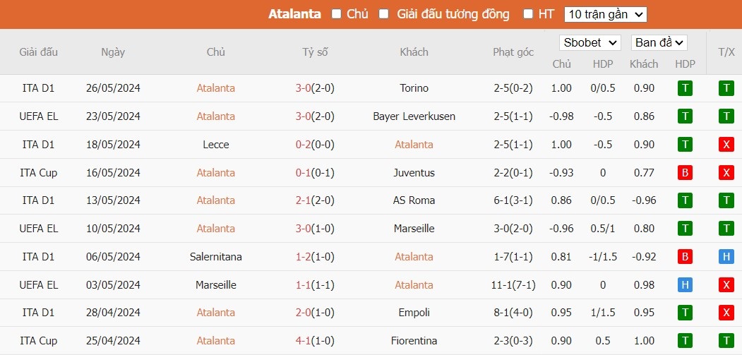 Soi kèo phạt góc Atalanta vs Fiorentina, 22h59 ngày 02/06 - Ảnh 4