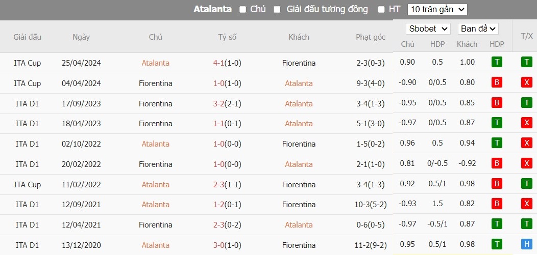Soi kèo phạt góc Atalanta vs Fiorentina, 22h59 ngày 02/06 - Ảnh 6