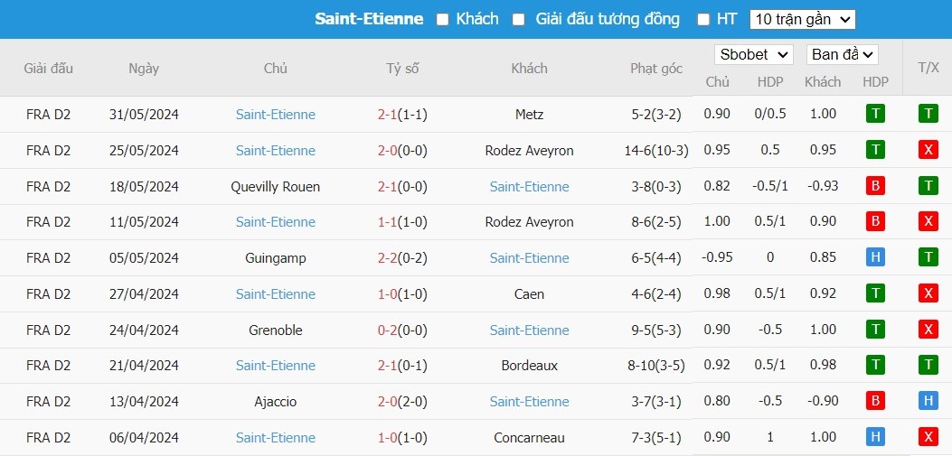Soi kèo phạt góc FC Metz vs AS Saint-Etienne, 22h ngày 02/06 - Ảnh 3