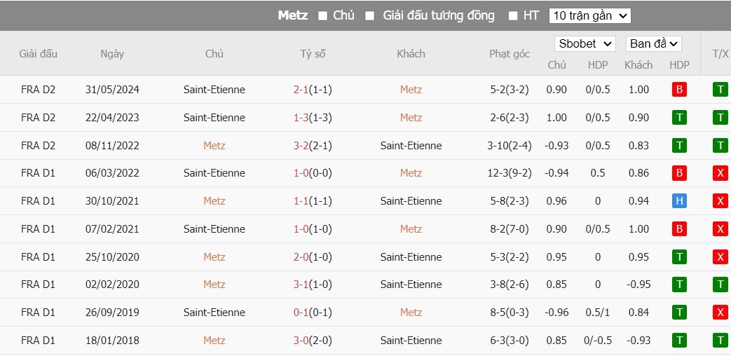 Soi kèo phạt góc FC Metz vs AS Saint-Etienne, 22h ngày 02/06 - Ảnh 4