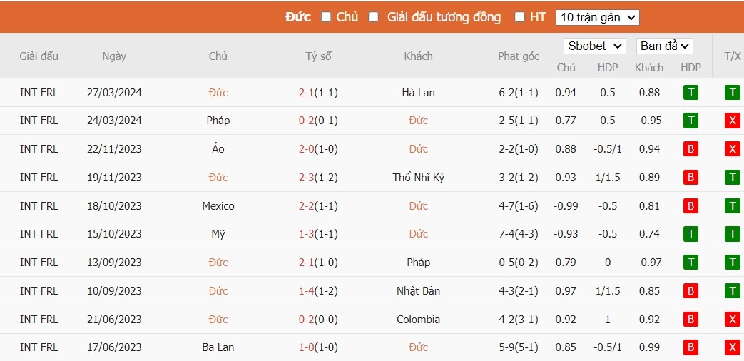 Kèo thẻ phạt ngon ăn Đức vs Ukraine, 1h45 ngày 04/06 - Ảnh 1