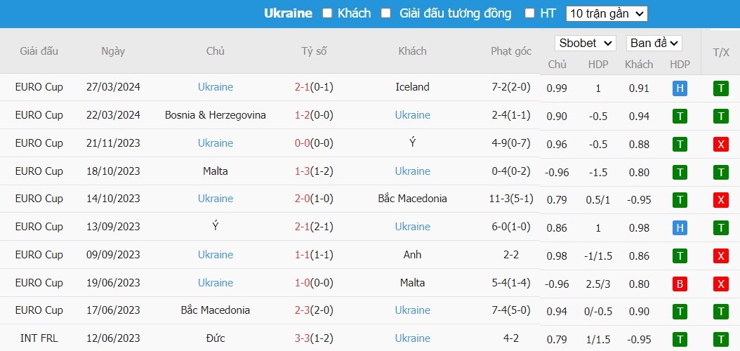 Kèo thẻ phạt ngon ăn Đức vs Ukraine, 1h45 ngày 04/06 - Ảnh 2