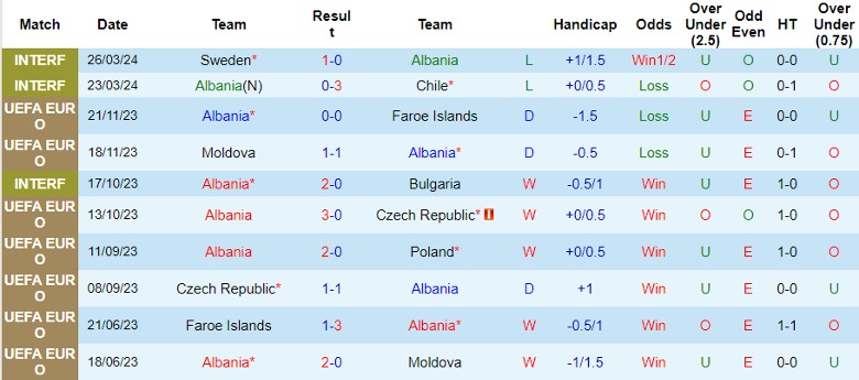 Nhận định Albania vs Liechtenstein, 1h00 ngày 4/6 - Ảnh 1