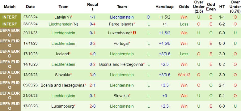 Nhận định Albania vs Liechtenstein, 1h00 ngày 4/6 - Ảnh 2