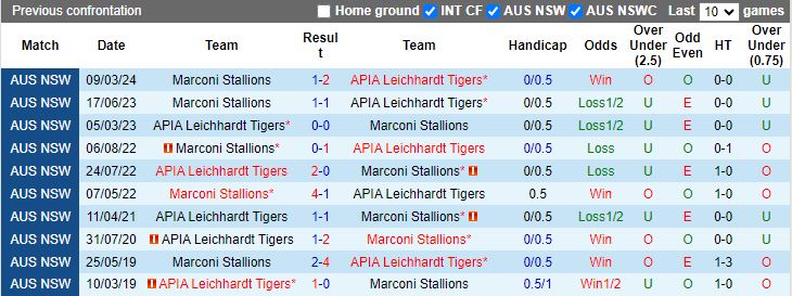 Nhận định APIA Leichhardt Tigers vs Marconi Stallions, 16h45 ngày 4/6 - Ảnh 3