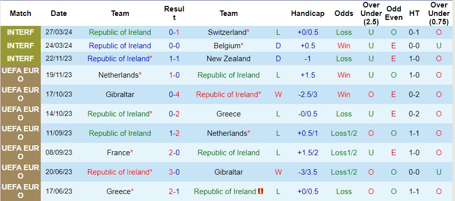Nhận định CH Ailen vs Hungary, 1h45 ngày 5/6 - Ảnh 1