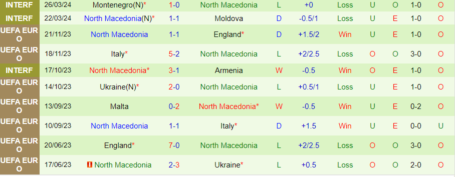 Nhận định Croatia vs Bắc Macedonia, 00h00 ngày 4/6 - Ảnh 1