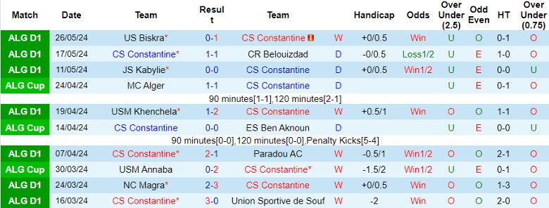 Nhận định CS Constantine vs USM Alger, 0h00 ngày 4/6 - Ảnh 1