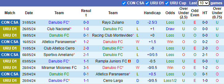 Nhận định Danubio vs Maldonado, 1h ngày 4/6 - Ảnh 1