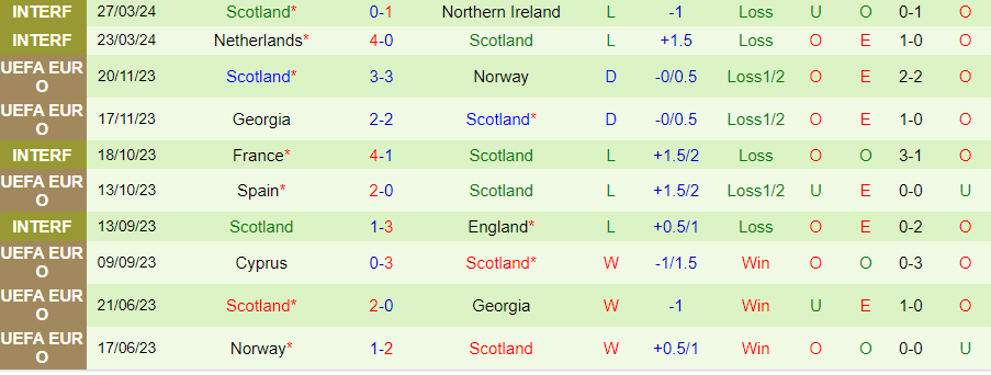 Nhận định Gibraltar vs Scotland, 23h00 ngày 3/6 - Ảnh 1