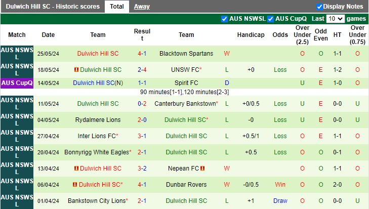 Nhận định Hakoah Sydney City East vs Dulwich Hill, 17h00 ngày 4/6 - Ảnh 2