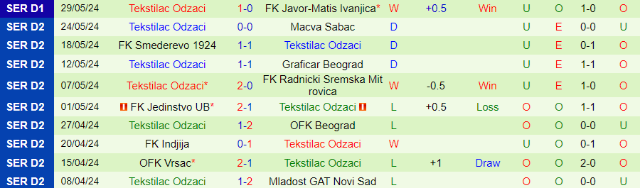 Nhận định Javor vs Tekstilac, 23h00 ngày 3/6 - Ảnh 1