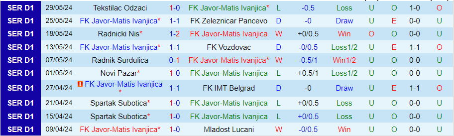 Nhận định Javor vs Tekstilac, 23h00 ngày 3/6 - Ảnh 2