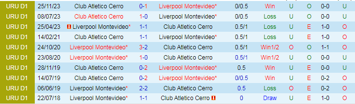 Nhận định Liverpool Montevideo vs Club Atletico Cerro, 22h30 ngày 3/6 - Ảnh 3