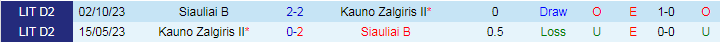 Nhận định Siauliai B vs Kauno Zalgiris II, 22h00 ngày 3/6 - Ảnh 3