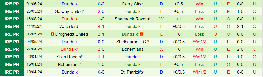 Nhận định St. Patrick's vs Dundalk, 23h15 ngày 3/6 - Ảnh 1