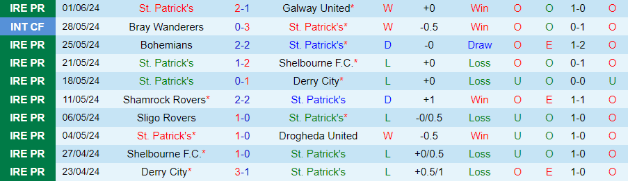 Nhận định St. Patrick's vs Dundalk, 23h15 ngày 3/6 - Ảnh 2