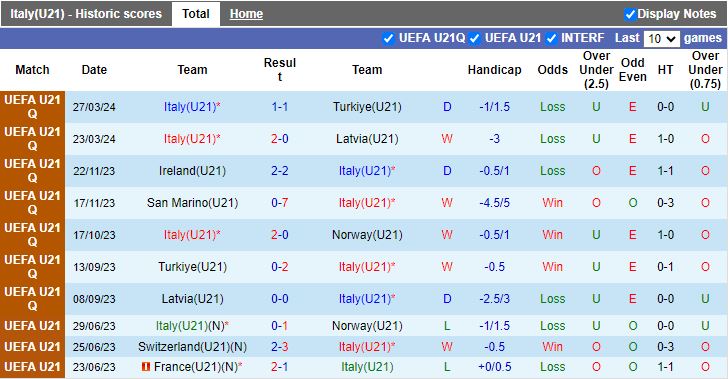 Nhận định U21 Italia vs U19 Nhật Bản, 20h00 ngày 4/6 - Ảnh 1