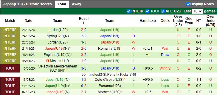 Nhận định U21 Italia vs U19 Nhật Bản, 20h00 ngày 4/6 - Ảnh 2