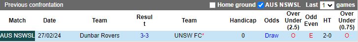 Nhận định UNSW vs Dunbar Rovers, 17h00 ngày 4/6 - Ảnh 3