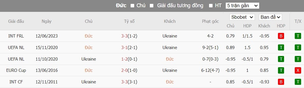 Soi kèo phạt góc Đức vs Ukraine, 1h45 ngày 04/06 - Ảnh 4