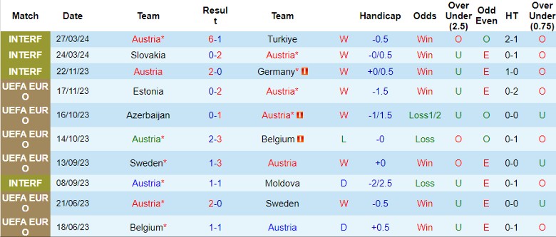 Nhận định Áo vs Serbia, 1h45 ngày 5/6 - Ảnh 1