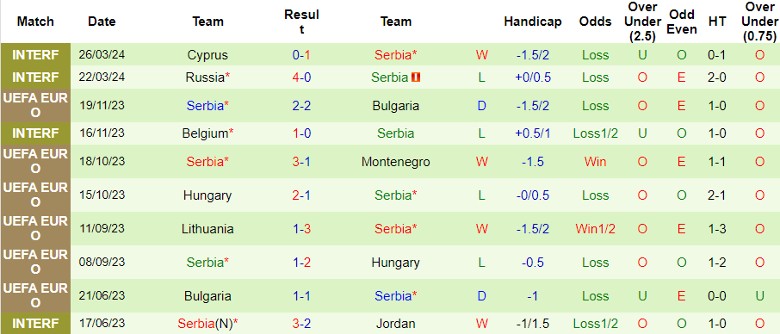 Nhận định Áo vs Serbia, 1h45 ngày 5/6 - Ảnh 2