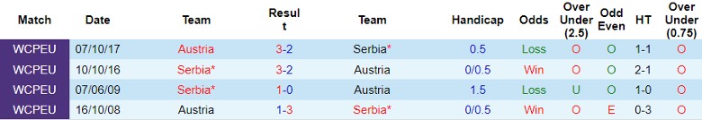 Nhận định Áo vs Serbia, 1h45 ngày 5/6 - Ảnh 3