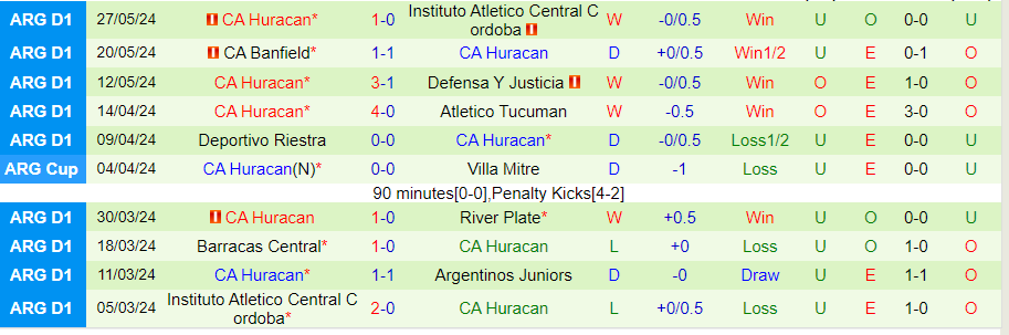 Nhận định Barracas Central vs Huracan, 01h00 ngày 5/6 - Ảnh 1