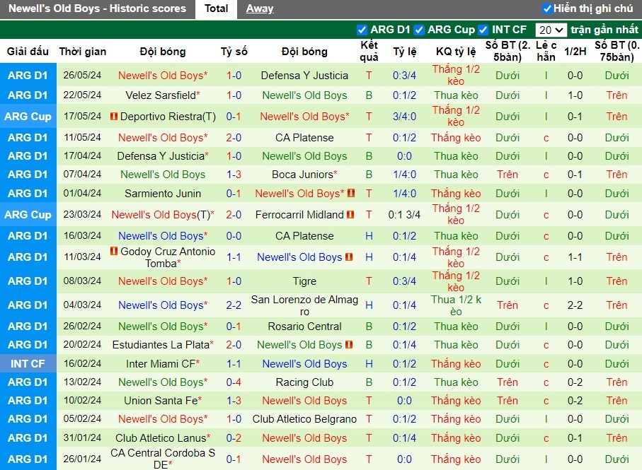 Nhận định CA Banfield vs Newell's Old Boys, 6h ngày 05/06 - Ảnh 2