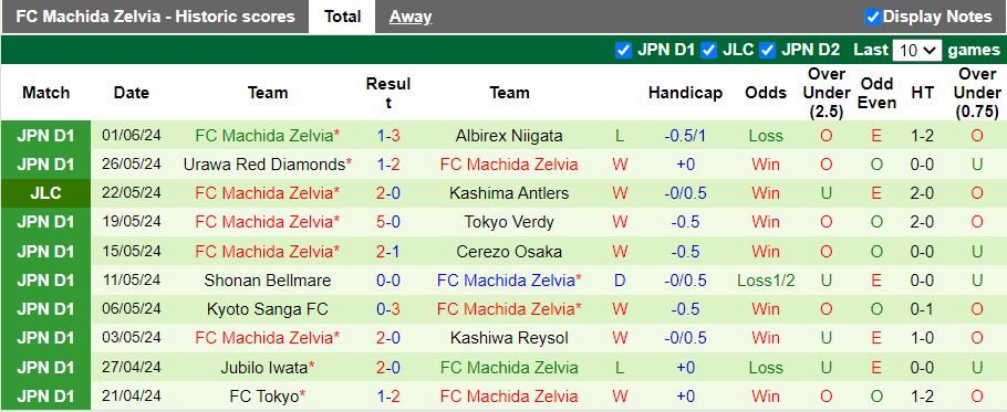 Nhận định Cerezo Osaka vs Machida Zelvia, 17h00 ngày 5/6 - Ảnh 2