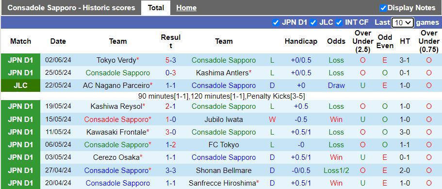 Nhận định Consadole Sapporo vs Kataller Toyama, 17h30 ngày 5/6 - Ảnh 1