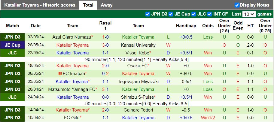 Nhận định Consadole Sapporo vs Kataller Toyama, 17h30 ngày 5/6 - Ảnh 2
