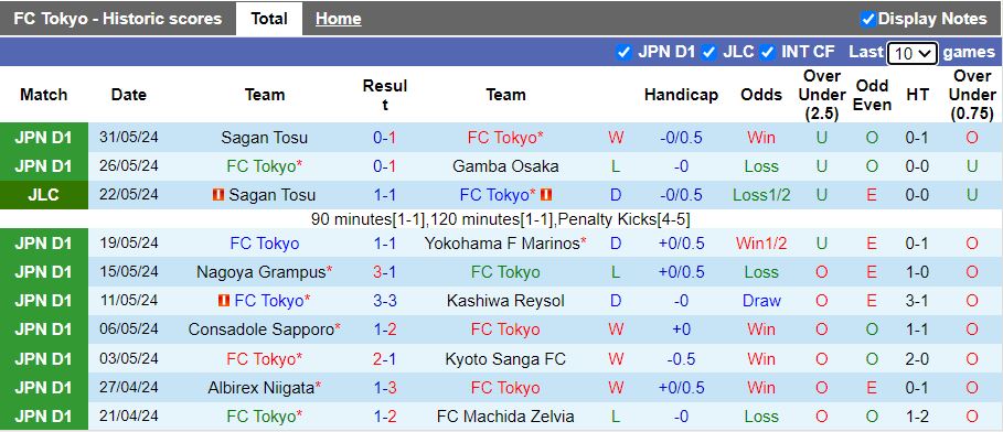 Nhận định FC Tokyo vs Sanfrecce Hiroshima, 17h00 ngày 5/6 - Ảnh 1