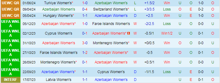 Nhận định Nữ Azerbaijan vs Nữ Thổ Nhĩ Kỳ, 22h00 ngày 4/6 - Ảnh 1