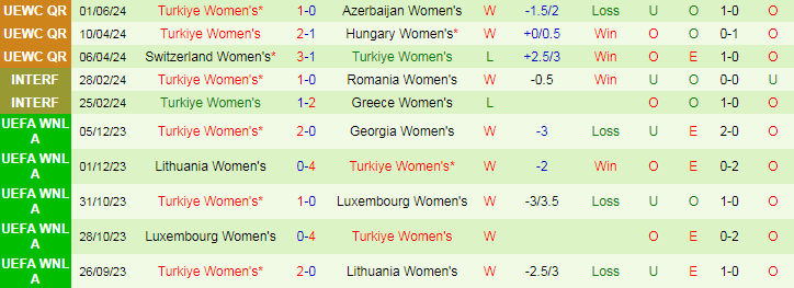 Nhận định Nữ Azerbaijan vs Nữ Thổ Nhĩ Kỳ, 22h00 ngày 4/6 - Ảnh 2