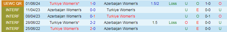 Nhận định Nữ Azerbaijan vs Nữ Thổ Nhĩ Kỳ, 22h00 ngày 4/6 - Ảnh 3