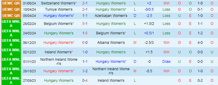 Nhận định Nữ Hungary vs Nữ Thuỵ Sĩ, 22h30 ngày 4/6 - Ảnh 1
