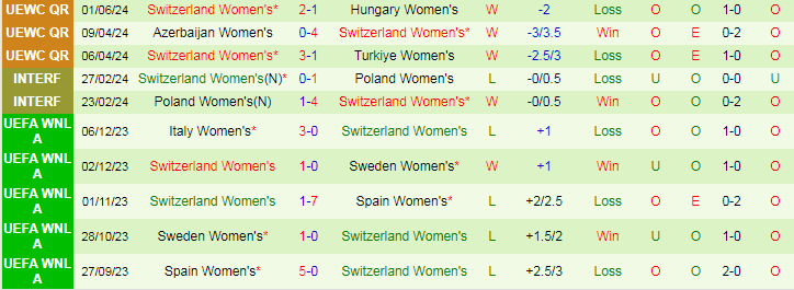 Nhận định Nữ Hungary vs Nữ Thuỵ Sĩ, 22h30 ngày 4/6 - Ảnh 2