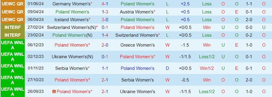 Nhận định Nữ Hungary vs Nữ Thuỵ Sĩ, 22h30 ngày 4/6 - Ảnh 5