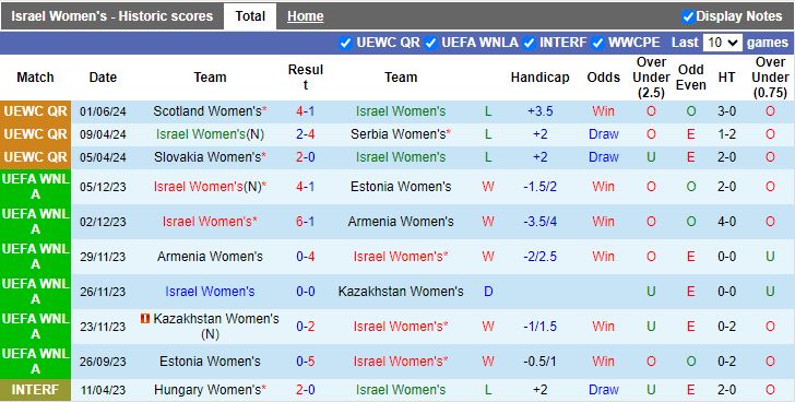 Nhận định Nữ Israel vs Nữ Scotland, 21h00 ngày 4/6 - Ảnh 1