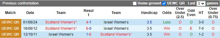 Nhận định Nữ Israel vs Nữ Scotland, 21h00 ngày 4/6 - Ảnh 3