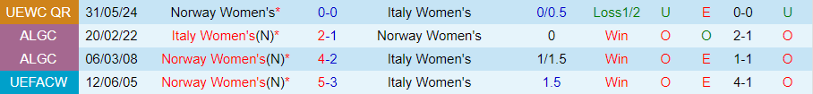 Nhận định Nữ Italia vs Nữ Na Uy, 23h15 ngày 4/6 - Ảnh 3