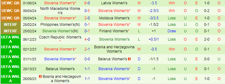 Nhận định Nữ Latvia vs Nữ Slovenia, 22h00 ngày 4/6 - Ảnh 2